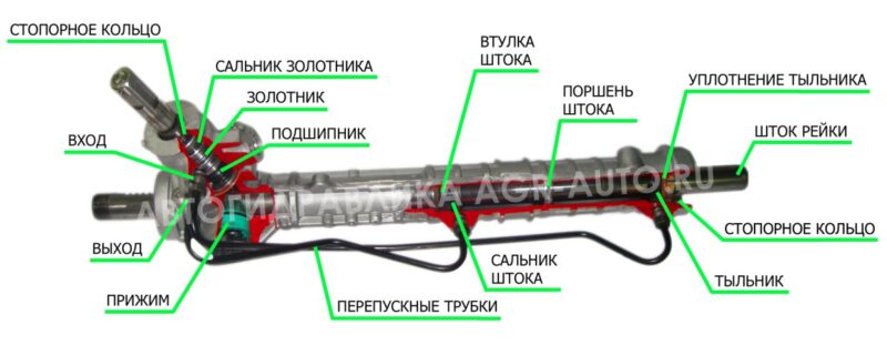 Ремонт рулевых реек в Москве